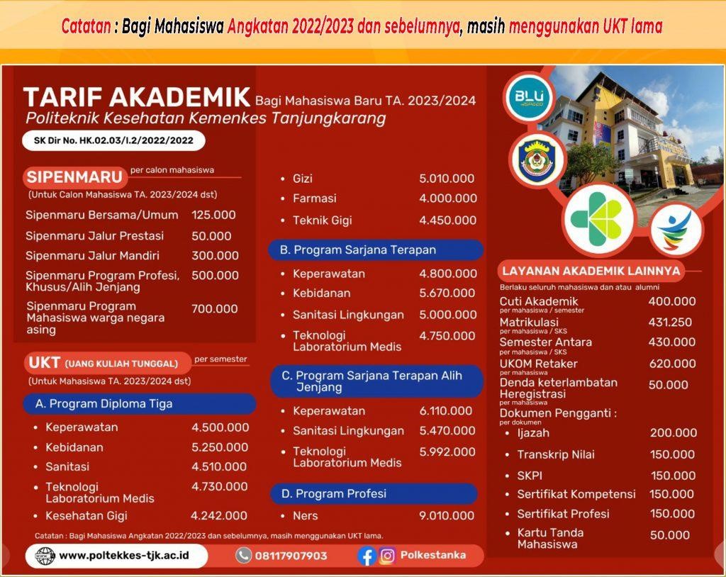 Tabel 1 Biaya Kuliah Poltekkes Tanjung Karang Tahun 2023