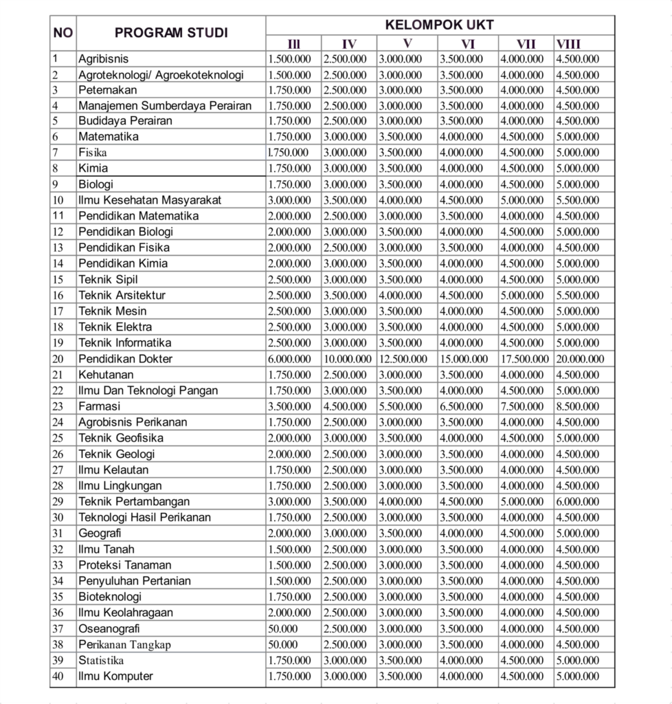 Tabel 1 Biaya Kuliah UHO Jalur Prestasi dan Tes