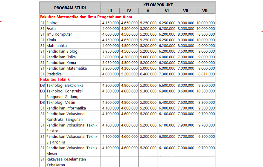 Tabel 1 Biaya Kuliah UNJ Tahun 2023