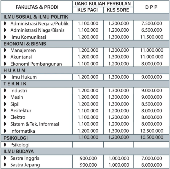 Tabel 1 Biaya Kuliah Untag Surabaya
