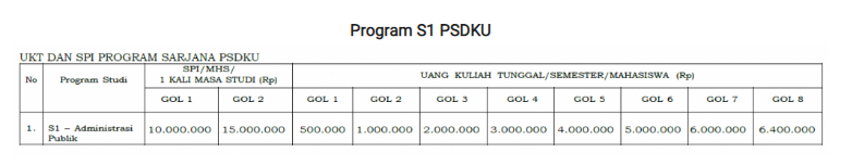 Tabel 1 Sekolah Vokasi Program Studi di Luar Kampus Utama (PSDKU)
