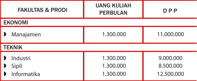 Tabel 2 Biaya Kuliah Untag Surabaya