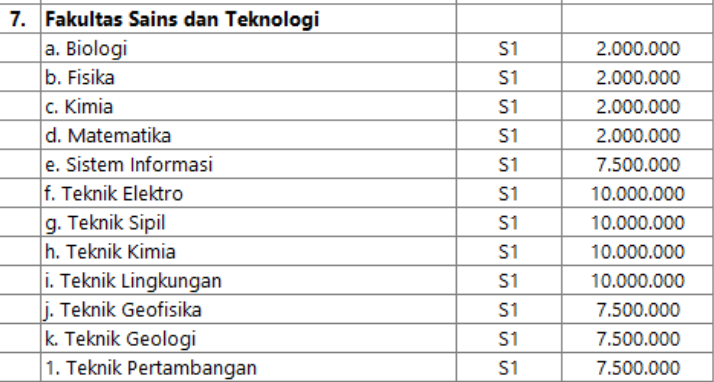 Tabel 3 Biaya Kuliah UNJA Jambi Jalur Mandiri