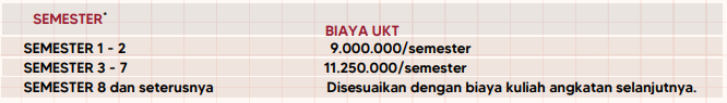 Tabel 3 Biaya Kuliah Untar (Universitas Tarumanagara)