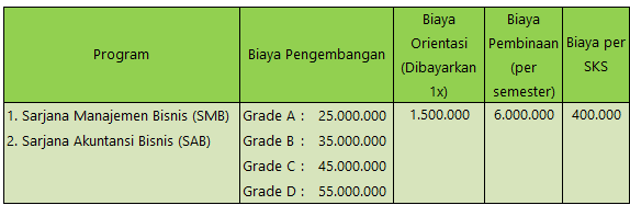 Tabel 3 Rincian Biaya Kuliah PPM School of Management 2023