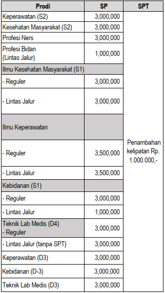 Tabel 4 Biaya Kuliah UNJANI (Universitas Jenderal Achmad Yani)