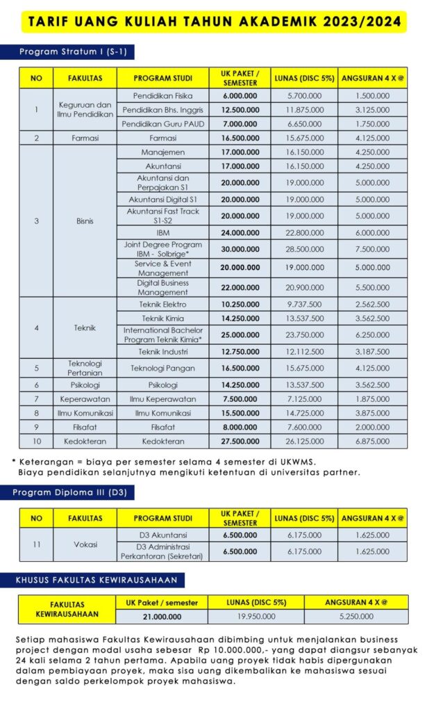 Tabel 5 Biaya Kuliah Widya Mandala Surabaya