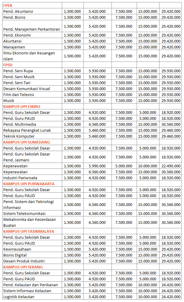 Tabel 6 Biaya Kuliah UPI