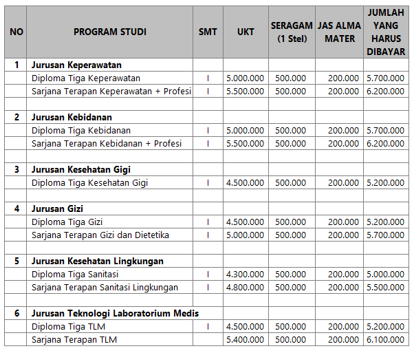 Tabel Acuan Biaya Kuliah Poltekkes Denpasar