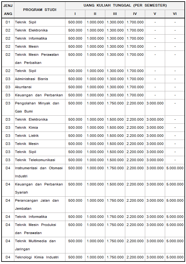 Tabel Biaya Kuliah Politeknik Negeri Lhokseumawe