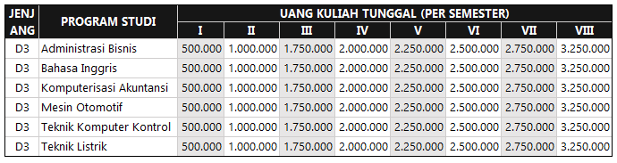 Tabel Biaya Kuliah Politeknik Negeri Madiun