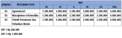 Tabel Biaya Kuliah Politeknik Subang