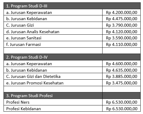Tabel Biaya Kuliah Poltekkes Bengkulu 2023
