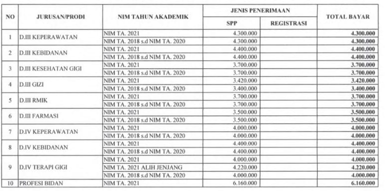 Tabel Biaya Kuliah Poltekkes Tasikmalaya 2023