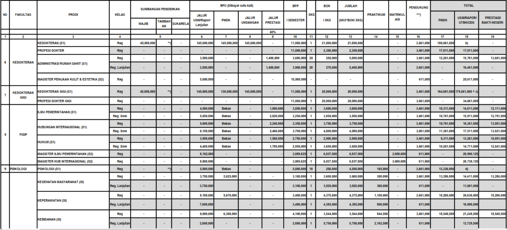 Tabel Biaya Kuliah UNJANI (Universitas Jenderal Achmad Yani)