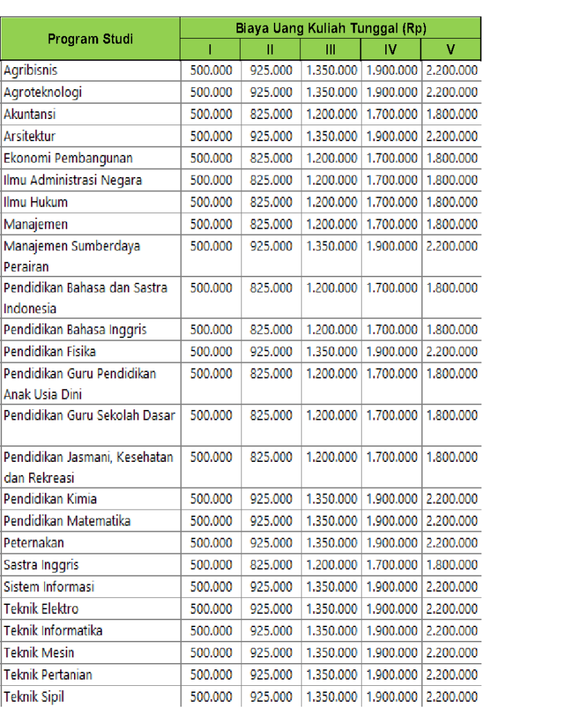 Tabel Biaya Kuliah Universitas Musamus Merauke